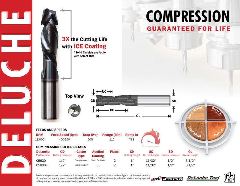 DeLuche 1/2" Compression, 2F, 1" CH, 1/2" SD, 3-1/2" OL