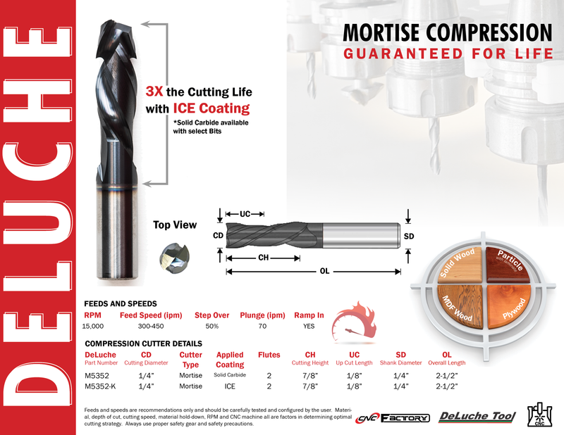 DeLuche 1/4" Mortise, 2F, 7/8" CH, 1/4" SD, 2-1/2" OL