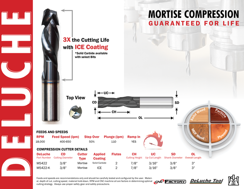 DeLuche 3/8" Mortise, 2F, 7/8" CH, 3/8" SD, 3" OL